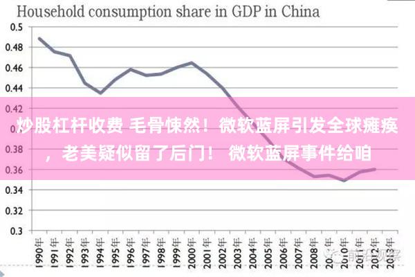 炒股杠杆收费 毛骨悚然！微软蓝屏引发全球瘫痪，老美疑似留了后门！ 微软蓝屏事件给咱