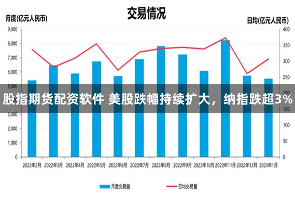 股指期货配资软件 美股跌幅持续扩大，纳指跌超3%