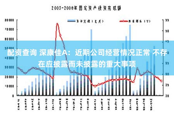 配资查询 深康佳A：近期公司经营情况正常 不存在应披露而未披露的重大事项