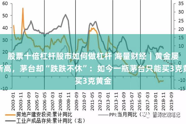 股票十倍杠杆股市如何做杠杆 海量财经｜黄金屡创新高，茅台却“跌跌不休”：如今一瓶茅台只能买3克黄金