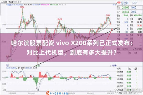 哈尔滨股票配资 vivo X200系列已正式发布：对比上代机型，到底有多大提升？