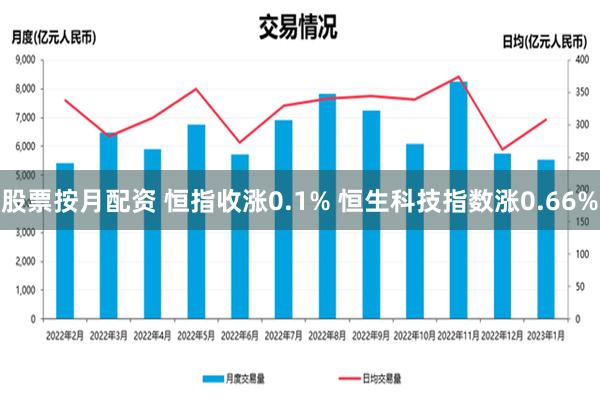 股票按月配资 恒指收涨0.1% 恒生科技指数涨0.66%