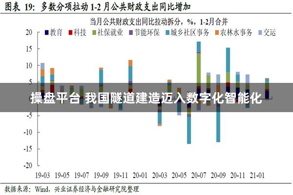 操盘平台 我国隧道建造迈入数字化智能化