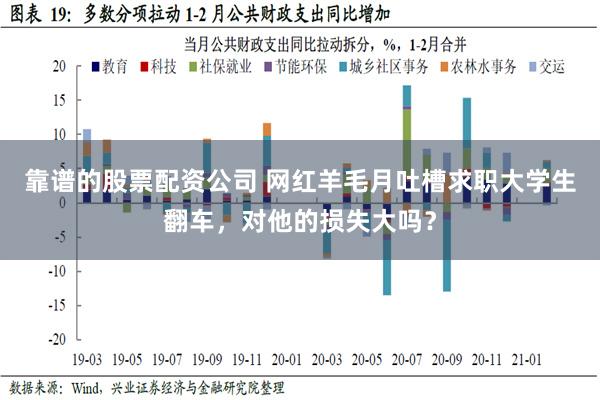 靠谱的股票配资公司 网红羊毛月吐槽求职大学生翻车，对他的损失大吗？