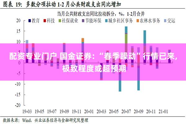 配资专业门户 国金证券: “春季躁动”行情已来, 极致程度或超预期