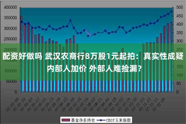 配资好做吗 武汉农商行8万股1元起拍：真实性成疑 内部人加价 外部人难捡漏？