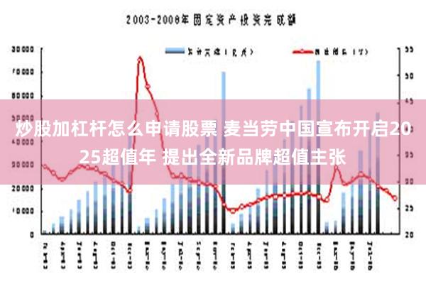 炒股加杠杆怎么申请股票 麦当劳中国宣布开启2025超值年 提出全新品牌超值主张