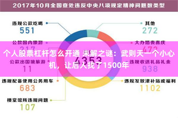 个人股票杠杆怎么开通 未解之谜：武则天一个小心机，让后人找了1500年