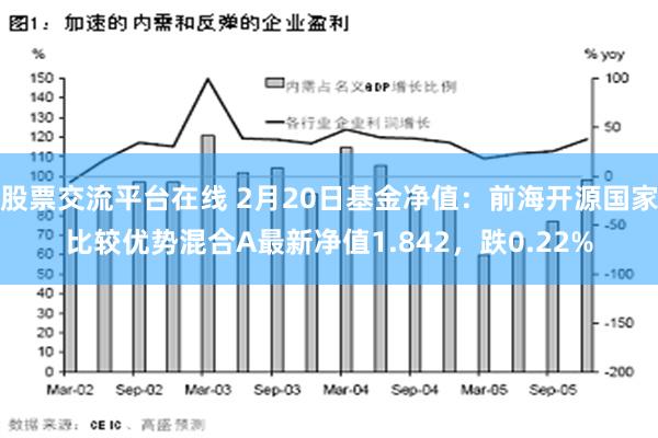 股票交流平台在线 2月20日基金净值：前海开源国家比较优势混合A最新净值1.842，跌0.22%